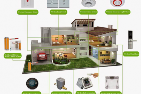 WHAT IS A SMART HOME?